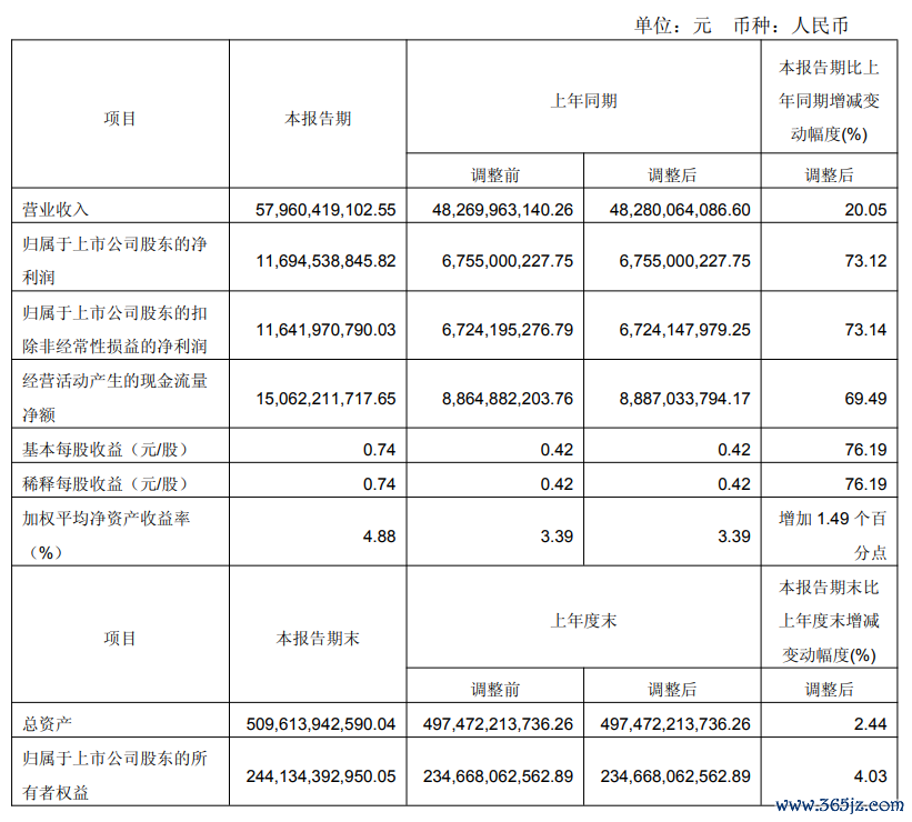 中远海控2025年第一季度主要业绩数据