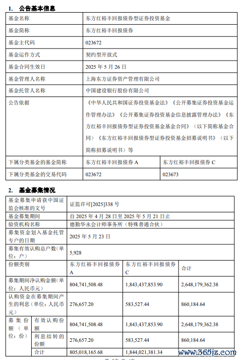 前三配资公司 东方红裕丰回报债券成立 规模26.5亿元