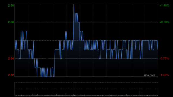 股票配资网址 招银国际：降滔搏目标价至3.62港元 维持“买入”评级